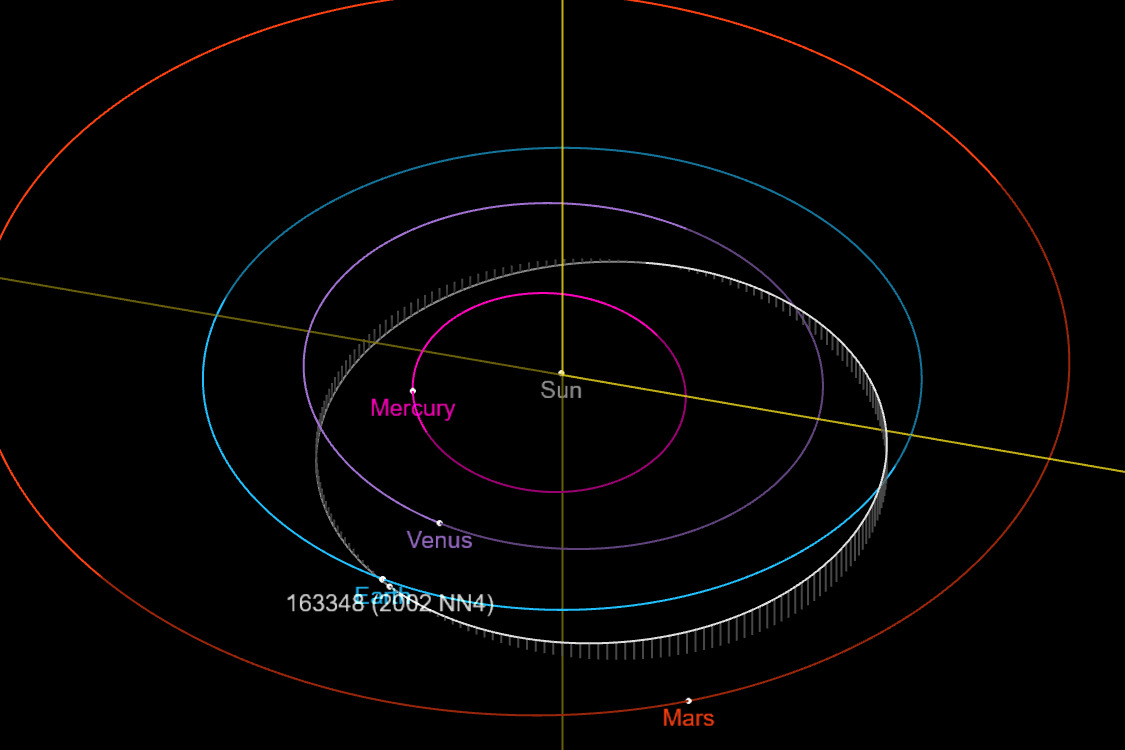 Orbita planetoidy 163348 (2002 NN4)