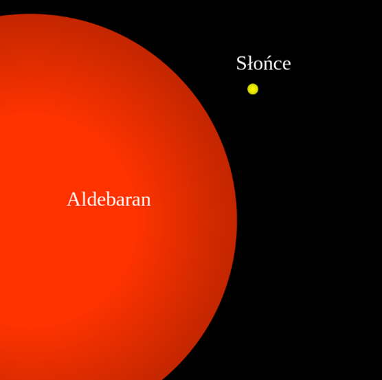 Porównanie rozmiarów i barw Słońca i Aldebarana. Źródło: Piastu, Wikipedia.