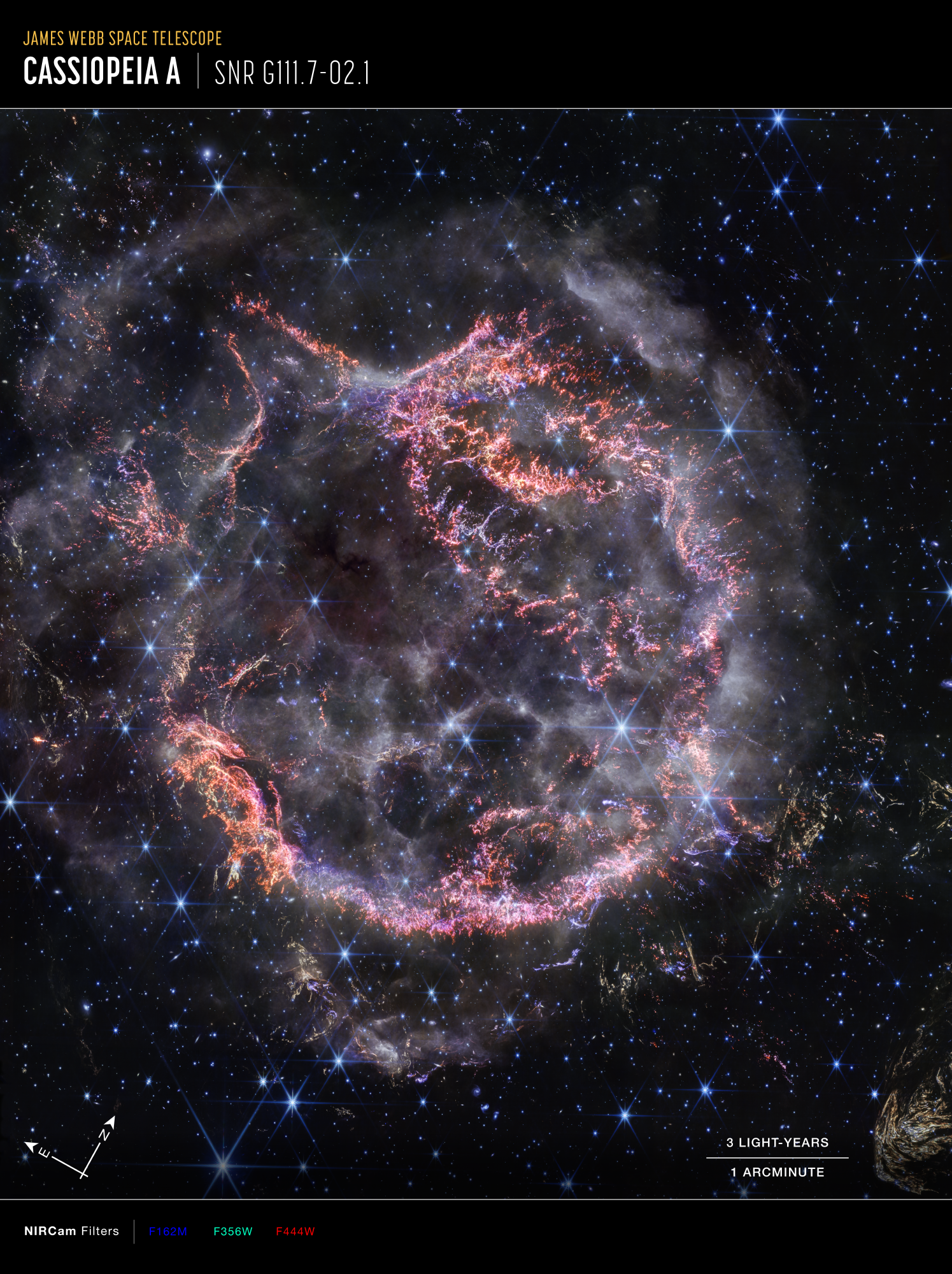 Na ilustracji: Pozostałości po wybuchu supernowej Kasjopeja A (Cas A) sfotografowane w bliskiej podczerwieni przez kamerę NIRCam w Teleskopie Webba. Zaznaczono orientację na niebie - kierunki na niebie N-E (północ-wschód), skalę zdjęcia w odległości 11 tys. l.św. gdzie wybuchła ta supernowa oraz translację barw z niewidzialnej dla człowieka podczerwieni do znanych barw zakresu widzialnego. Źródło: NASA, ESA, CSA, STScI, D. Milisavljevic (Purdue University), T. Temim (Princeton University), I. De Looze (University of Gent)