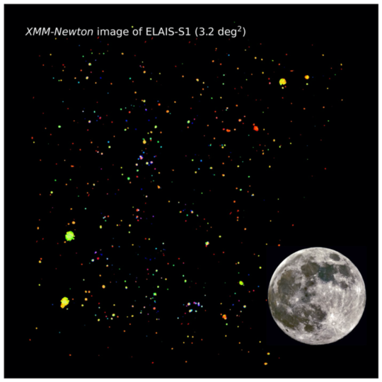 XMM-Newton wykonał to “zdjęcia” pola ELAIS-S1 o powierzchni 3,2 stopnia kwadratowego, będącego około 15 razy większe niż obserwowany z Ziemi rozmiar Księżyca w pełni (pokazany w skali w prawym dolnym rogu). 