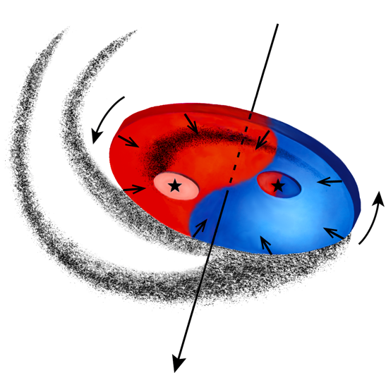 Rysowany model układu. Kolory czerwono-niebieskie wskazują ruch gazu.