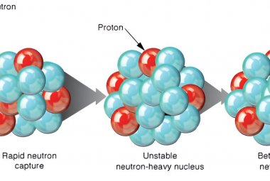  Nukleosynteza w procesie R. (Lawrence Livermore National Laboratory)